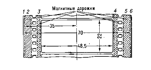 Размеры позитивного кадра советской системы широкоформатного кино: 1—6 — дорожки фонограммы.