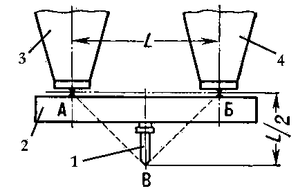 Рис. 2. Схема подвижной системы стереофонического рекордера: 1 — сапфировый резец; 2 — поперечная балка (при возбуждении правой части подвижной системы колебания резца происходят относительно точки А, а при возбуждении левой — относительно точки Б); 3 и 4 — левая и правая части подвижной системы, L — расстояние между ними; В — остриё резца.