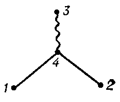 Рис. 2. к ст. Фейнмана диаграммы.