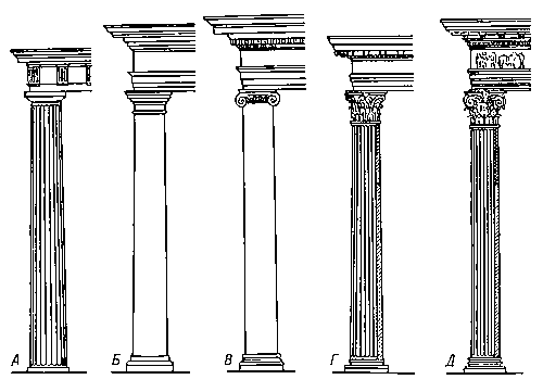 Ордер в Древнем Риме: А — дорический; Б — тосканский; В — ионический; Г — коринфский; Д — композитный.
