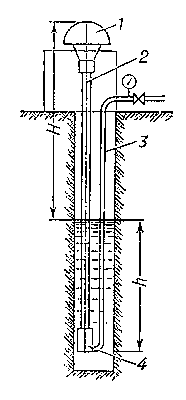 Схема эрлифта: 1 — сепаратор; 2 — труба для подъёма эмульсии; 3 — труба для подачи воздуха; 4 — башмак; Н — высота подъёма водо-воздушной смеси; h — глубина погружения трубы.