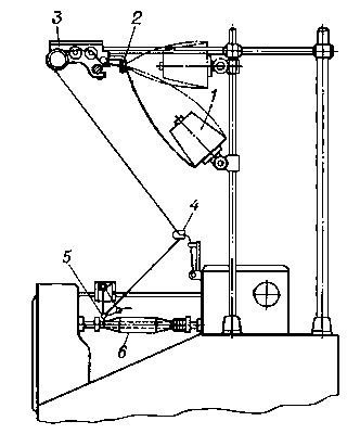 Уточно-перемоточный автомат: 1 — бобина; 2 — кольцо баллоноограничителя; 3 — натяжное устройство; 4 — глазок механизма останова; 5 — глазок нитеводителя; 6 — шпуля.