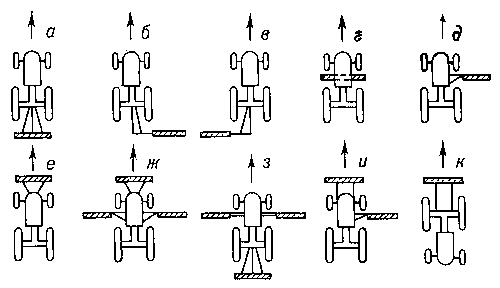 Схемы агрегатирования навесных машин с трактором: a — сзади; б — сзади справа; в — сзади слева; г — между передней и задней осями (на самоходном шасси) посредине; д — между передней и задней осями справа; е — спереди посредине (фронтально); ж — спереди и посредине (слева и справа); з — посредине слева и справа и сзади; и — спереди и посредине справа; к — фронтально сзади (при движении трактора задним ходом).