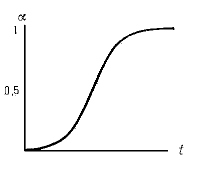 Автокаталитическая реакция первого порядка (по исходному веществу и продукту); начальная концентрация продукта равна 0,1% от начальной концентрации исходного вещества.