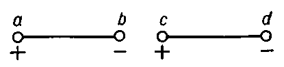 Рис. 1. Два электрических диполя ab и cd при указанном взаимном расположении притягиваются, т. к. разноимённые заряды в точках b и с взаимодействуют сильнее, чем одноимённые заряды в точках а и с (а также в b и d).
