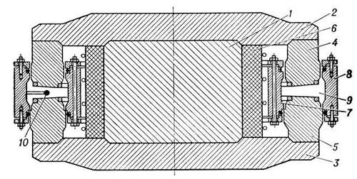 Рис. 2. Вертикальный разрез магнитного α-спектрометра (схема): 1 — сердечник; 2 и 3 — крышки; 4 и 5 — полюсные наконечники; 6 — катушка; 7 и 8 — латунные цилиндры, образующие стенки вакуумной камеры; 9 — вакуумная камера; 10 — источник; коллектор не попадает в разрез.