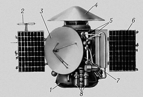«Марс-3»: 1 — приборный отсек; 2 — антенна научной аппаратуры «Стерео»; 3 — параболическая остронаправленная антенна; 4 — спускаемый аппарат; 5 — радиаторы системы терморегулирования; 6 — панель солнечной батареи; 7 — блок баков двигательной установки; 8 — приборы системы астроориентации.