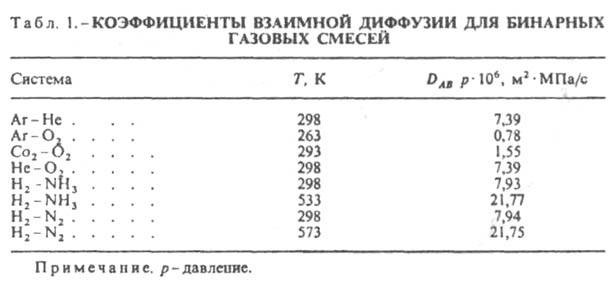 Частота в твердых телах Частота в твердых телах