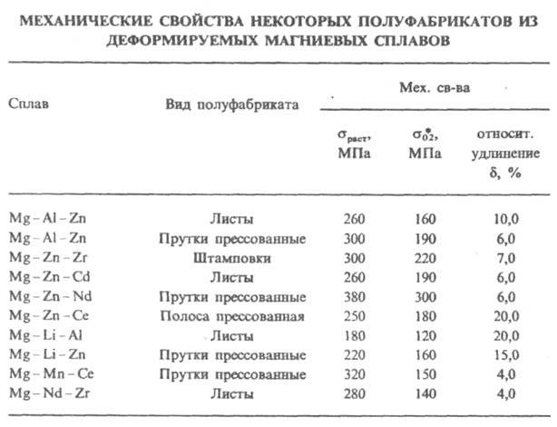 фрезы дисковые модульные цена