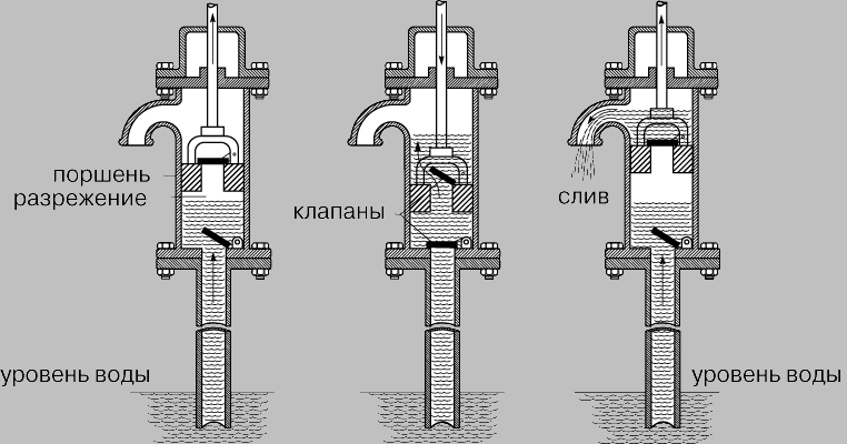 Клапан для водяного насоса своими руками 95