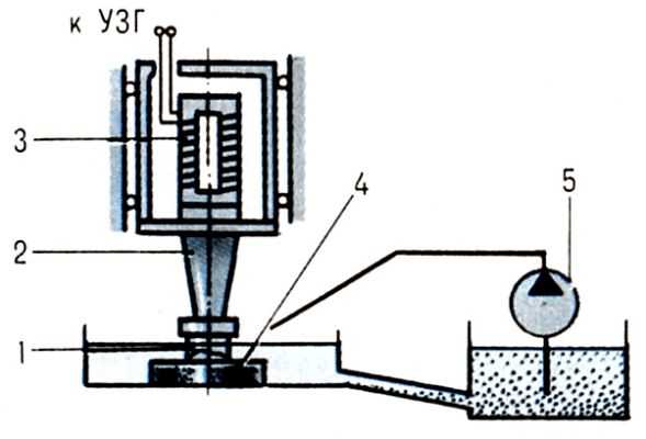  Pис. 1. Принципиальная схема размерной ультразвуковой обработки камня (на примере изготовления орнаментных плит): 1 - инструмент; 2 - концентратор; 3 - магнитостриктор; 4 - обрабатываемая заготовка; 5 - насос подачи абразивной пульпы. 