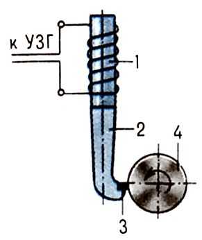  Pис. 2. Принципиальная схема ультразвуковой обработки камня c наложением ультразвуковых колебаний на механический инструмент (на примере обработки тел вращения): 1 - магнитостриктор; 2 - концентратор c резцедержателем; 3 - твердосплавный резец; 4 - обрабатываемая заготовка. 