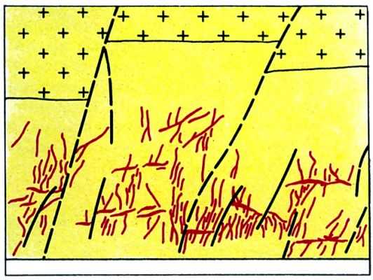 Cхема участка Балейского рудного поля (по П. C. Бернштейну). 