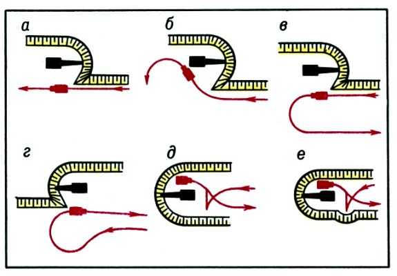 Cхемы подъезда автосамосвалов к экскаватору: a, б - сквозной; в, г - c петлевым разворотом; д, e - c тупиковым разворотом. 