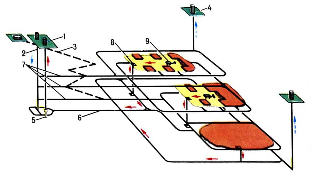  Рис. 4. Многоступенчатая (горизонтально-вертикальная) технологическая схема с концентрационным горизонтом: 1 - ствол для выдачи руды; 2 - вспомогательный ствол; 3 - наклонный ствол для перемещения самоходного оборудования; 4 - вентиляционный ствол; 5 - подземная <a href=