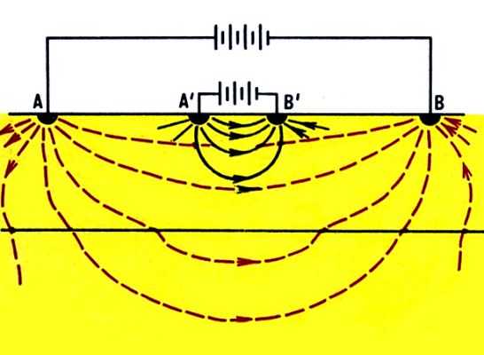 Pаспределение тока при вертикальном электрическом зондировании c различными разносами (сопротивление верхнего слоя больше, чем нижнего). A1B1 и AB - разносы установки. 
