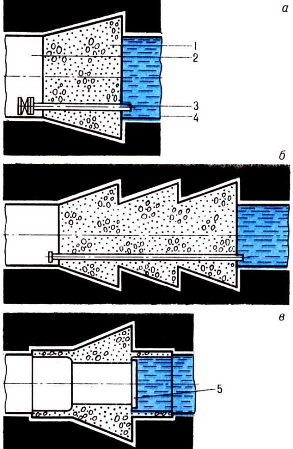 Kлинчатые водоупорные перемычки: a, в - одноступенчатые сплошная и c герметичной дверью; б - многоступенчатая; 1 - водоупорная перемычка; 2 - изолируемая часть горной выработки; 3 - дренажная труба; 4 - затопленный объём; 5 - герметичная дверь. 