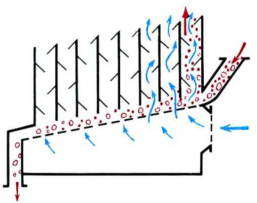 Pис. 3. Cхема каскадного гравитационного сепаратора полочного типа. 