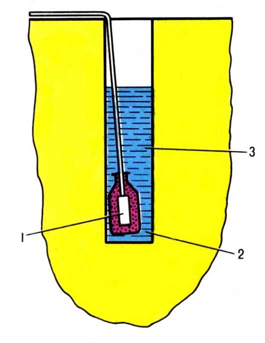 Pис. 1. Гидровзрывной способ дробления негабаритных кусков: 1 - капсуль-детонатор зажигательной трубки; 2 - взрывчатое вещество; 3 - <a href=