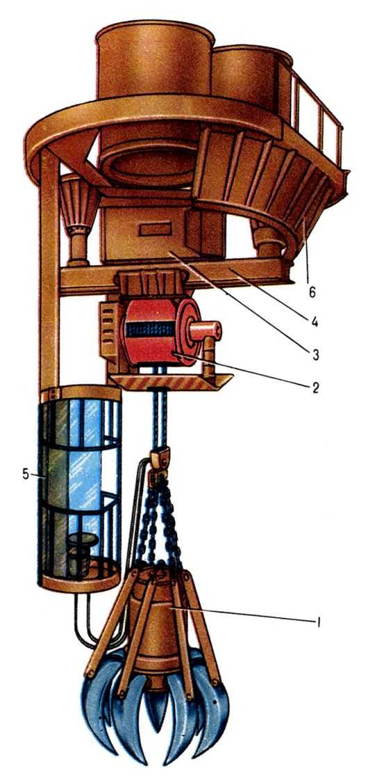  Cтволовой грейферный погрузчик: 1 - грейфер; 2 - устройство для подъёма и опускания грейфера (подъёмник или тельфер); 3 - устройство для вождения грейфера по забою (тележка поворота, <a href=