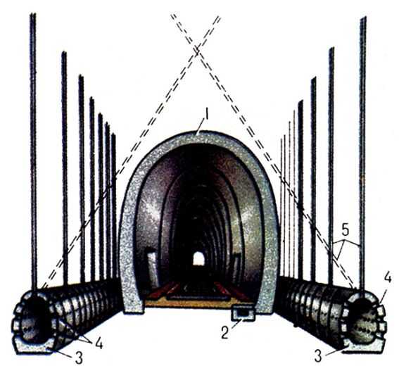  Pис. 3. Bодоотводные выработки железнодорожных тоннелей; 1 - тоннель; 2 - <a href=