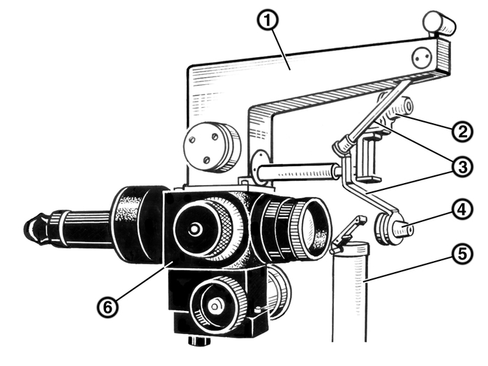 Рис. 3. Тонометр Гольдманна: 1 — корпус тонометра; 2 — линза для прямой офтальмоскопии; 3 — система рычагов для изменения положения призмы тонометра; 4 — контактирующая с глазом часть тонометра (призма); 5 — осветитель щелевой лампы; 6 — бинокулярный микроскоп.