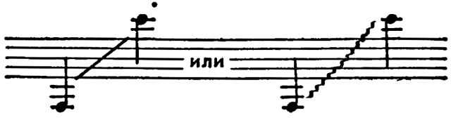 что такое глиссандо в музыке