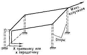 РОМБИЧЕСКАЯ АНТЕННА> <div> а к другому — линия передачи. Р. а. имеет однолепестковую диаграмму направленности, вытянутую вдоль большой диагонали ромба (см. рис.). Р. а. широкополосна, применяется как приёмная антенна в линиях радиосвязи на коротких волнах. </span></div>
            </dd>
            <p class=