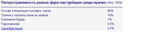 Таблица