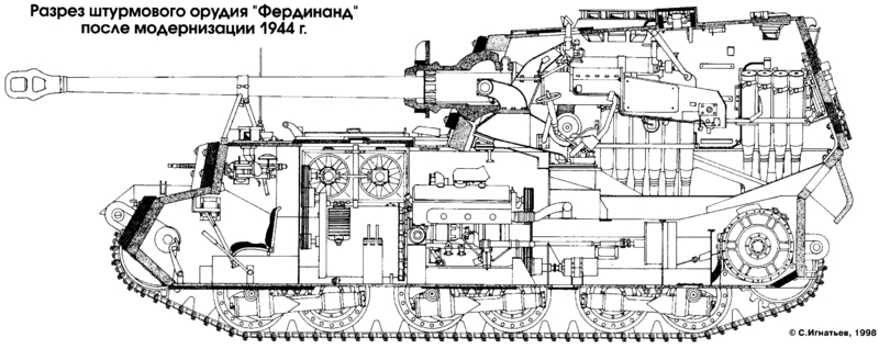 Продольный разрез немецких САУ Stug.III и штурмового орудия «Фердинанд»
