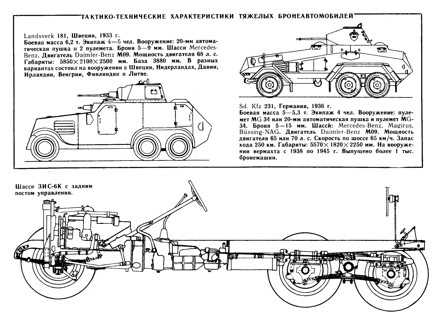 Русские танки №106 БА-6