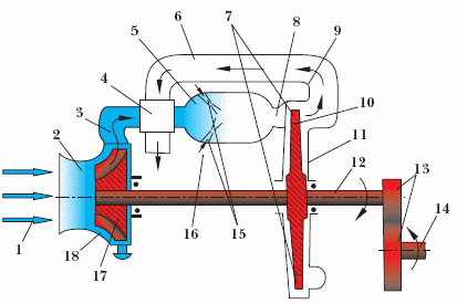 Схема газотурбинного двигателя:
