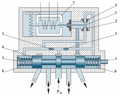Схема гидравлического усилителя: