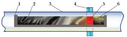 Схема горизонтальной зонной плавки