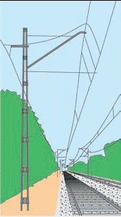 Контактная проводная сеть железной дороги