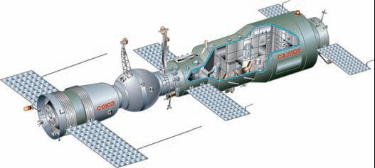 Орбитальная станция «Салют-4»