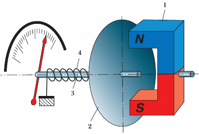 Схема магнитного тахометра: