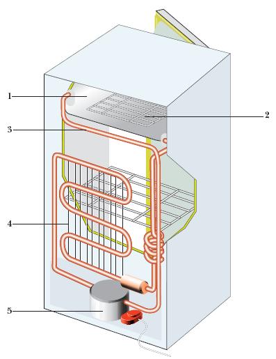 Схема компрессионного холодильника: