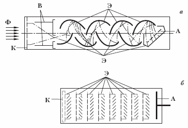 Структурные схемы фотоэлектронных умножителей с линейными диодными системами: