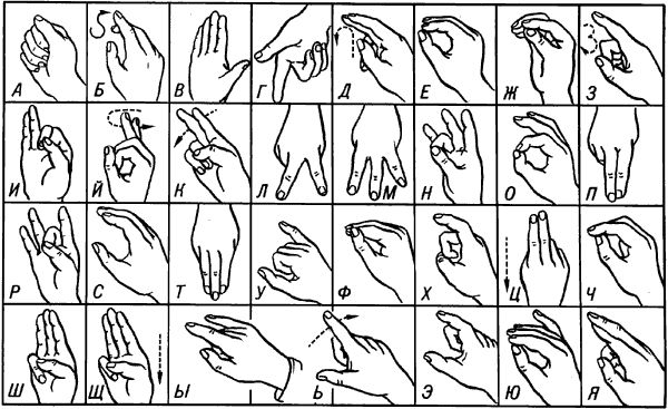 Русская ручная азбука для глухонемых.