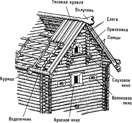 Схема конструкции рубленой избы.