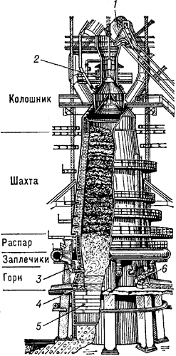 Доменная печь.