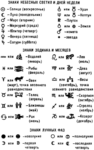 Знаки астрономические.