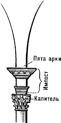 Импост.