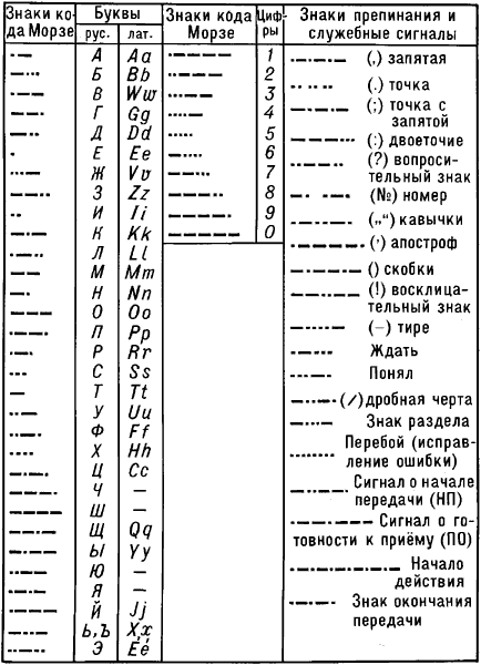 Перевод С Морзе По Фото