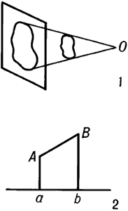 Центральная (1) и параллельная (2) проекции.
