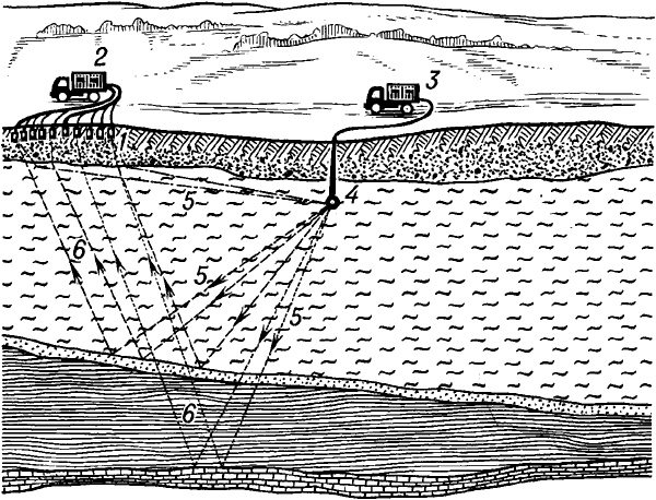 Схема сейсморазведочных работ методом отражённых волн.