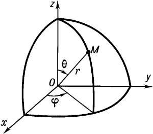 Сферические координаты.