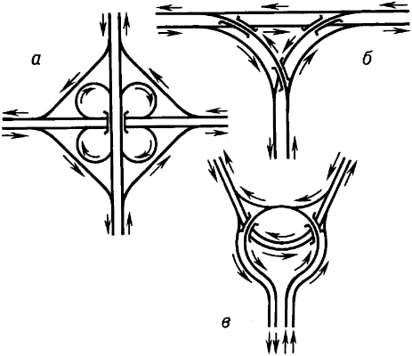 Схемы транспортных развязок.