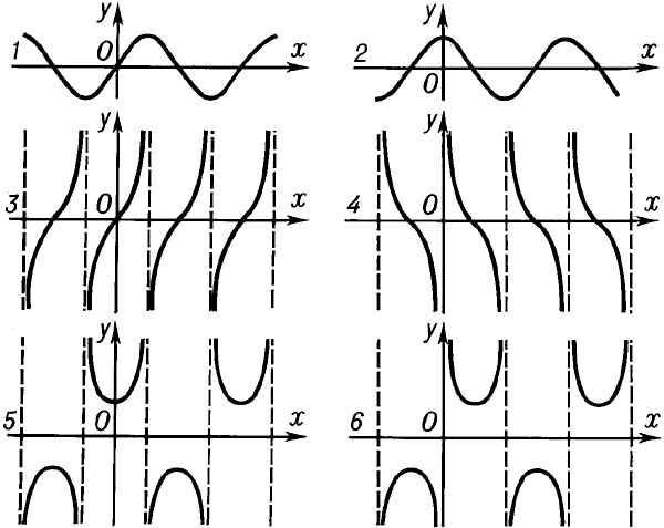 Рис. 2.